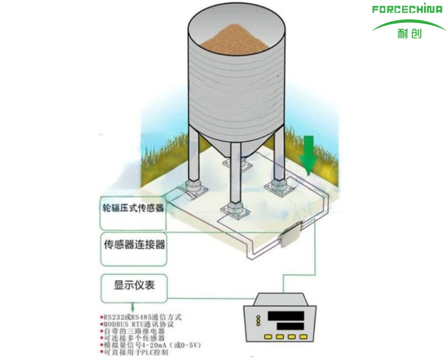 輪輻式傳感器的應(yīng)用