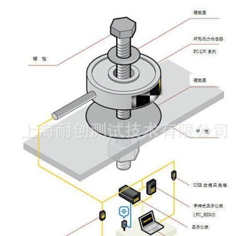 歸納總結：影響測力傳感器穩(wěn)定性的8大因素