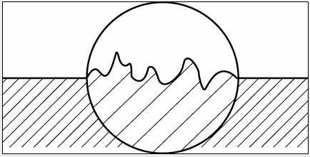 什么是粗糙度？